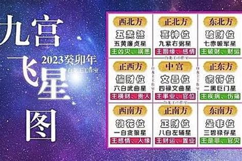 2023年飛星圖